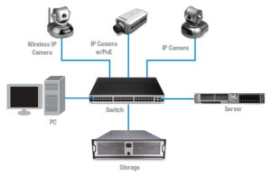 نصب دوربين مداربسته IP (تا ارتفاع 3 متر)